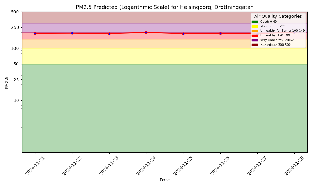 pm25_forecast.png