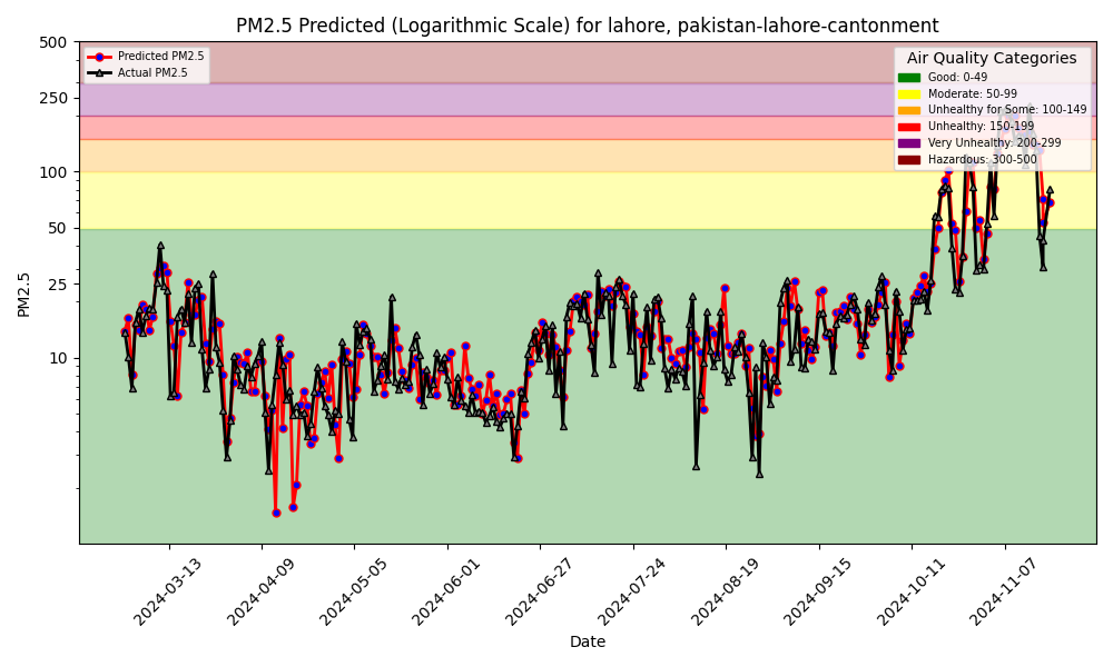 pm25_hindcast.png