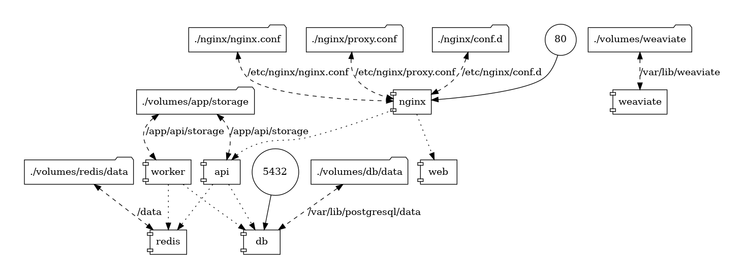 docker-compose.png