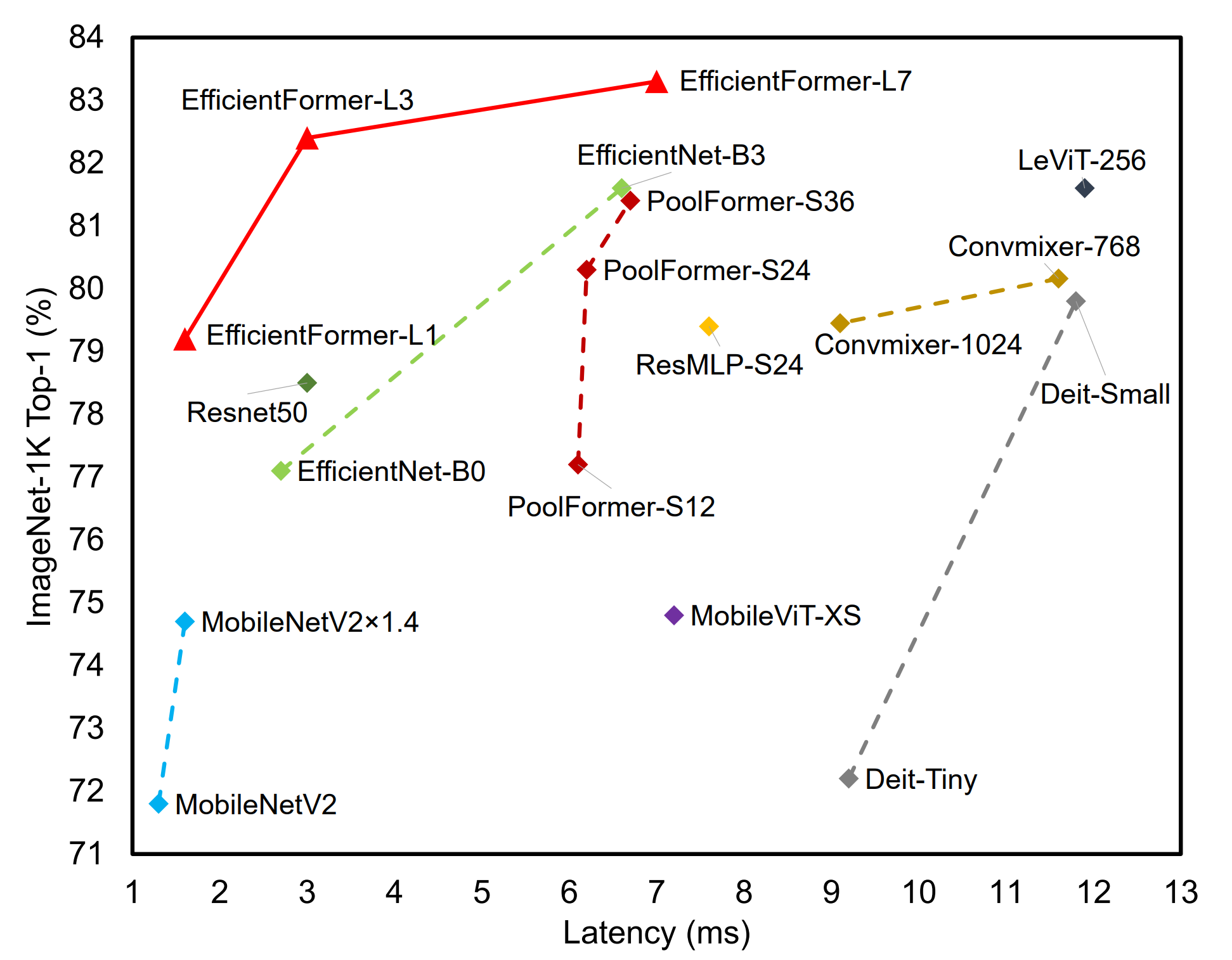 efficientformer.png