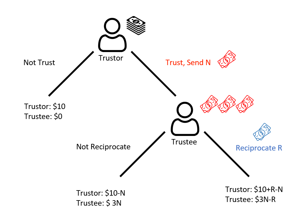 Trust_game_game_tree.png