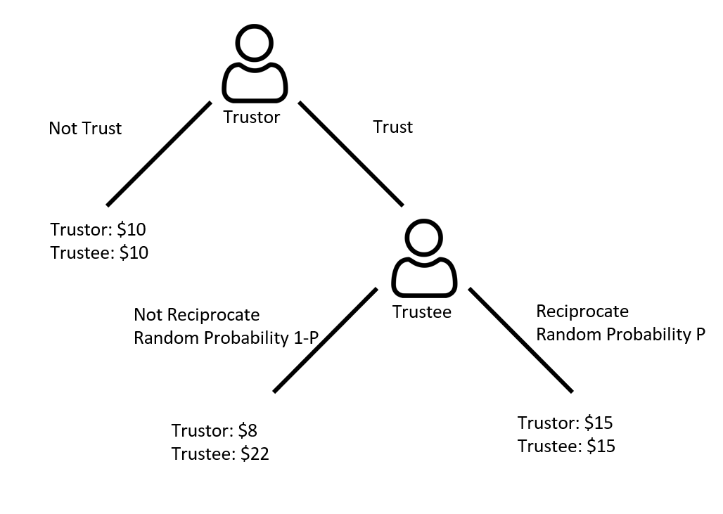 risky_dictator_game_game_tree.png