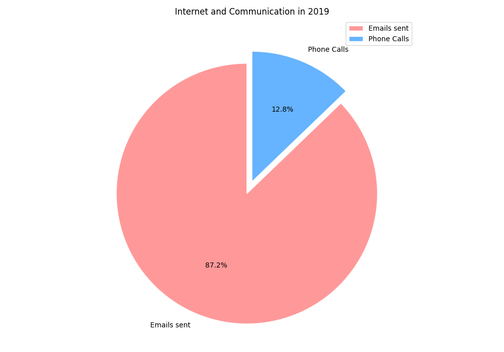 pie_1_150.png