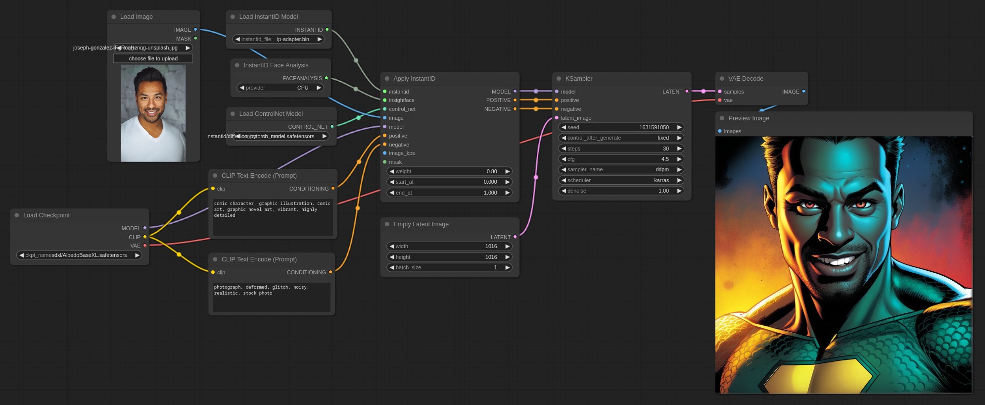 instantid_basic_workflow.jpg