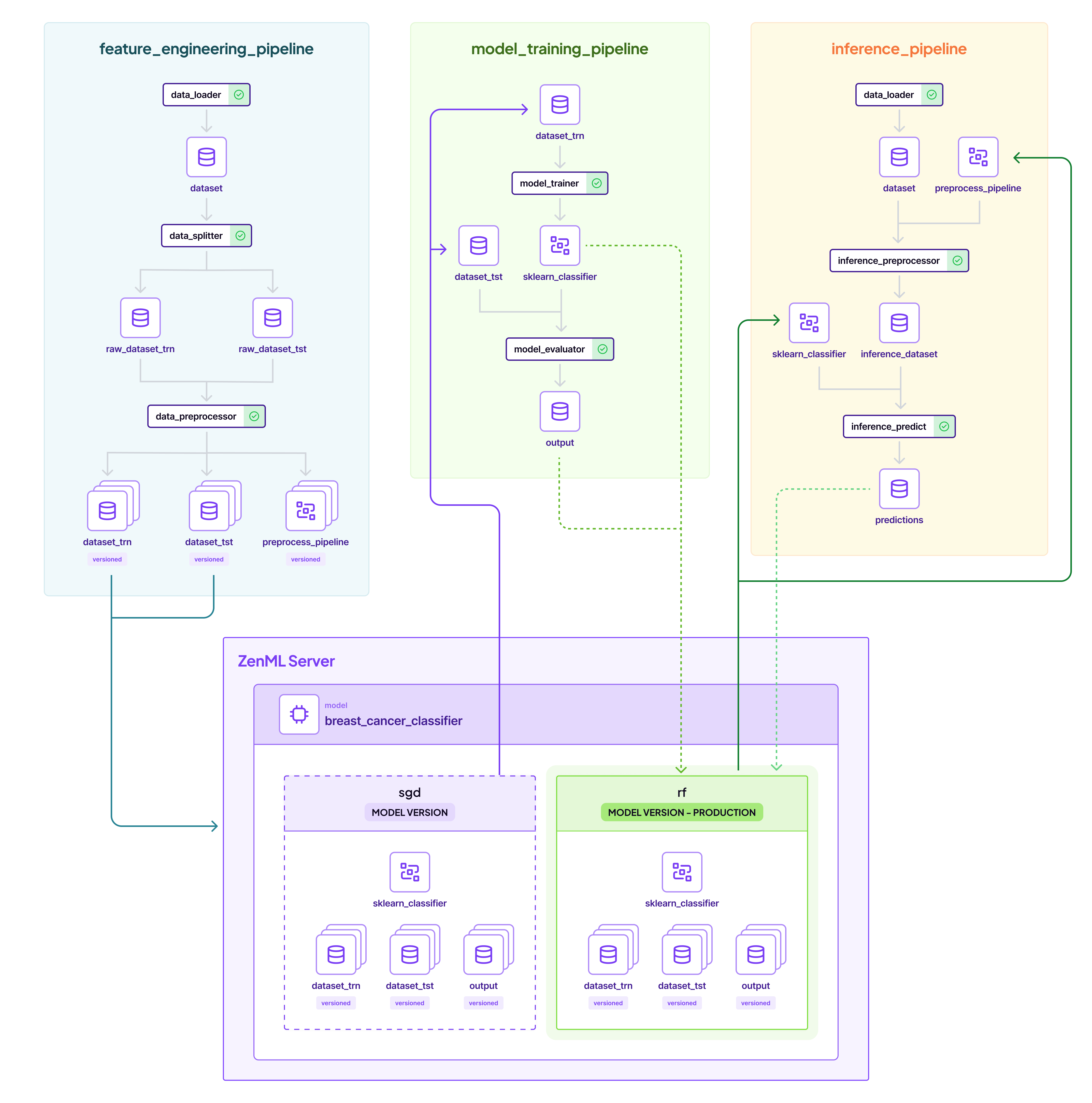 pipeline_overview.png