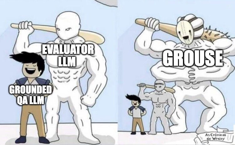 This image is a two-panel meme: on the left panel, a man labeled 'Grounded QA LLM,' stands confidently. Behind him, a menacing muscular figure labeled 'Evaluator LLM' is holding a bat. On the right panel: the same 'Grounded QA LLM' and 'Evaluator LLM' appear again, but now they are dwarfed by an even larger, more muscular figure labeled 'Grouse'.