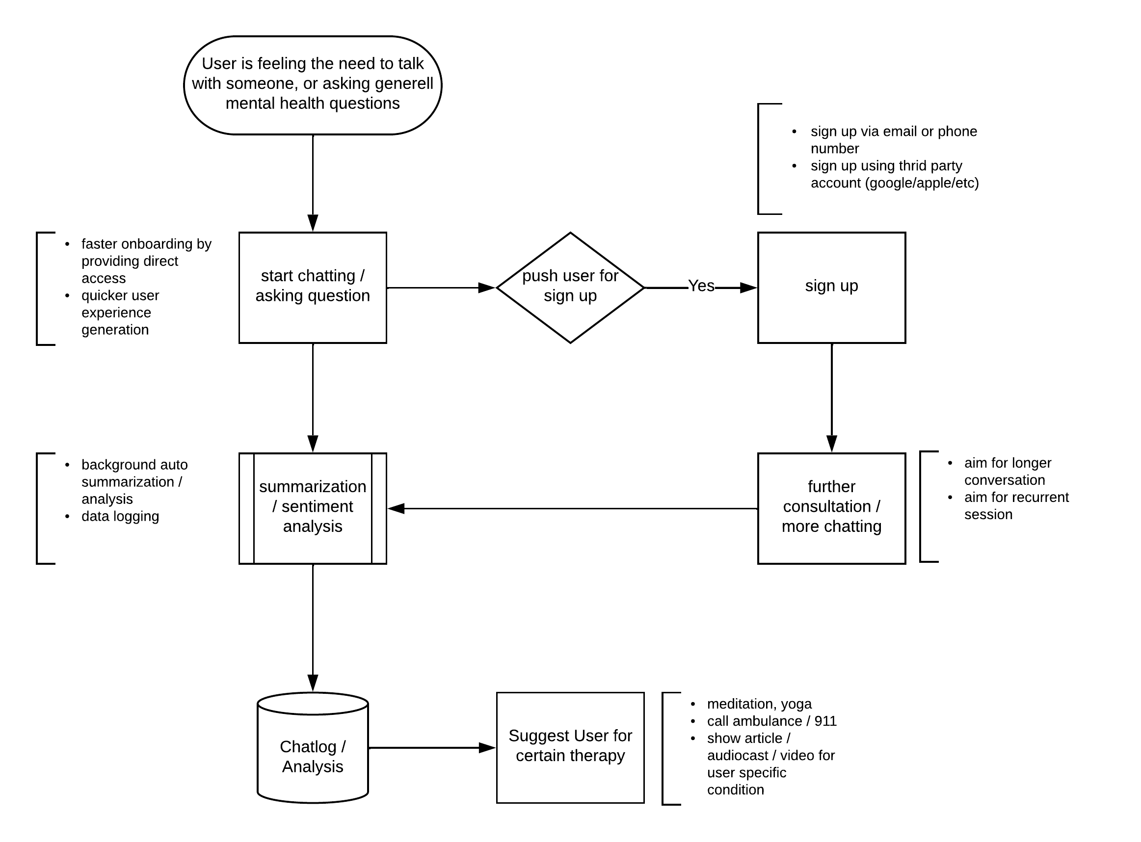 flowDiagram.png