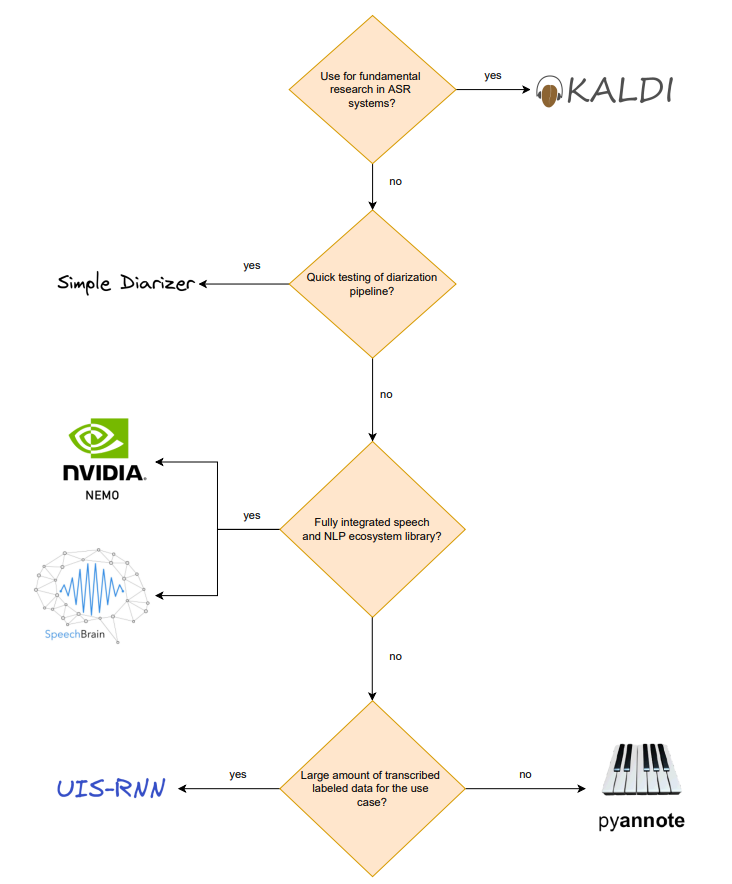 flow_chart_diarization.png