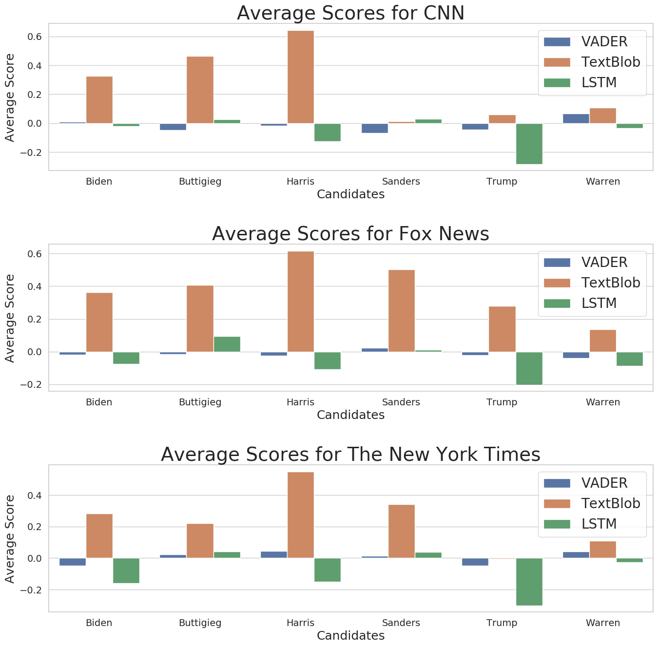 news-barplot-average-scores.png