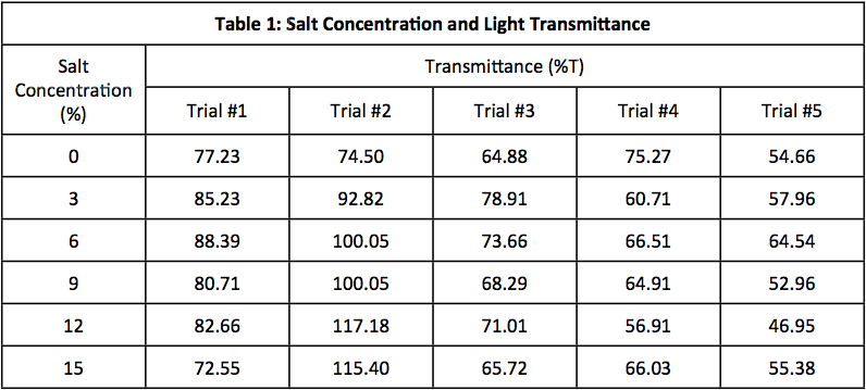 data-table-example1.png