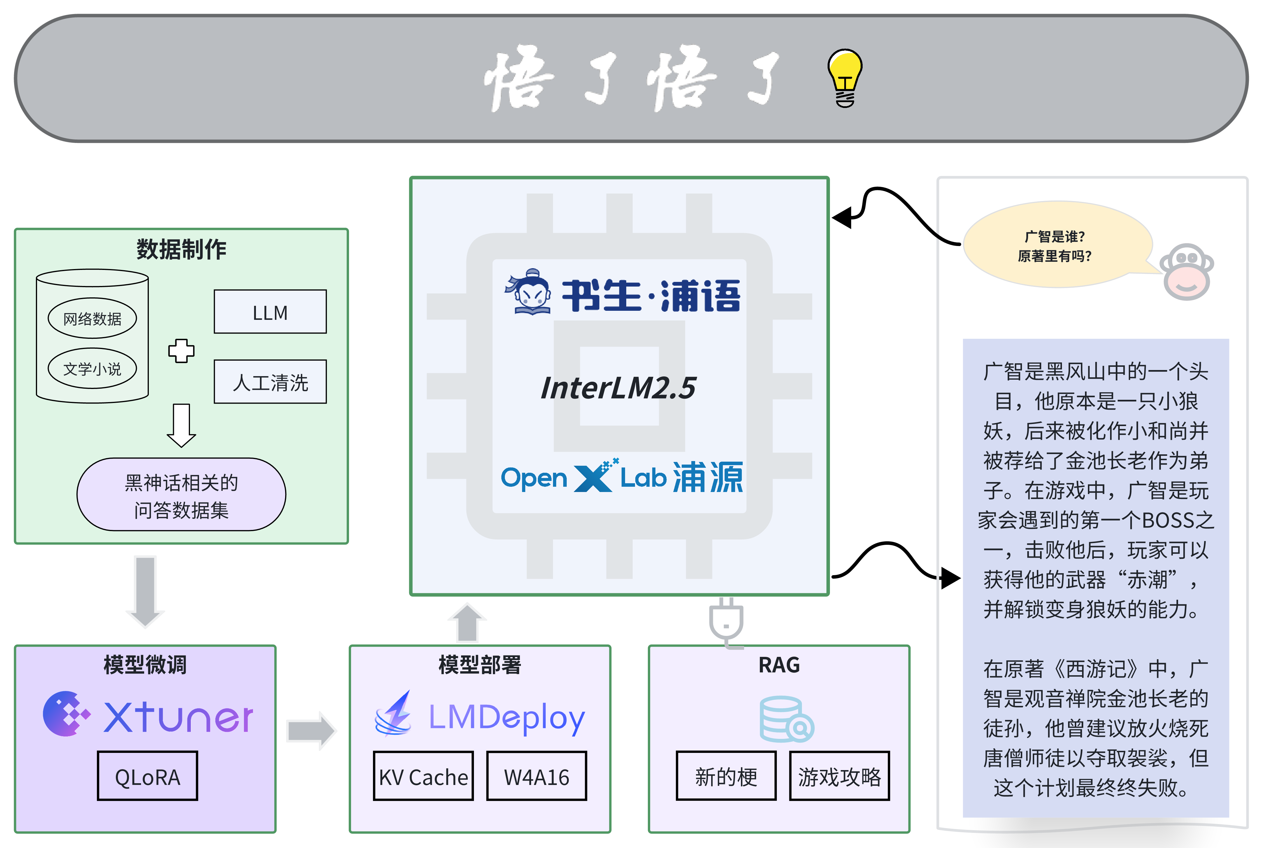 框架图.png