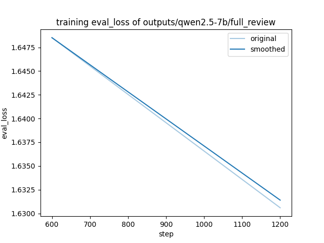 training_eval_loss.png