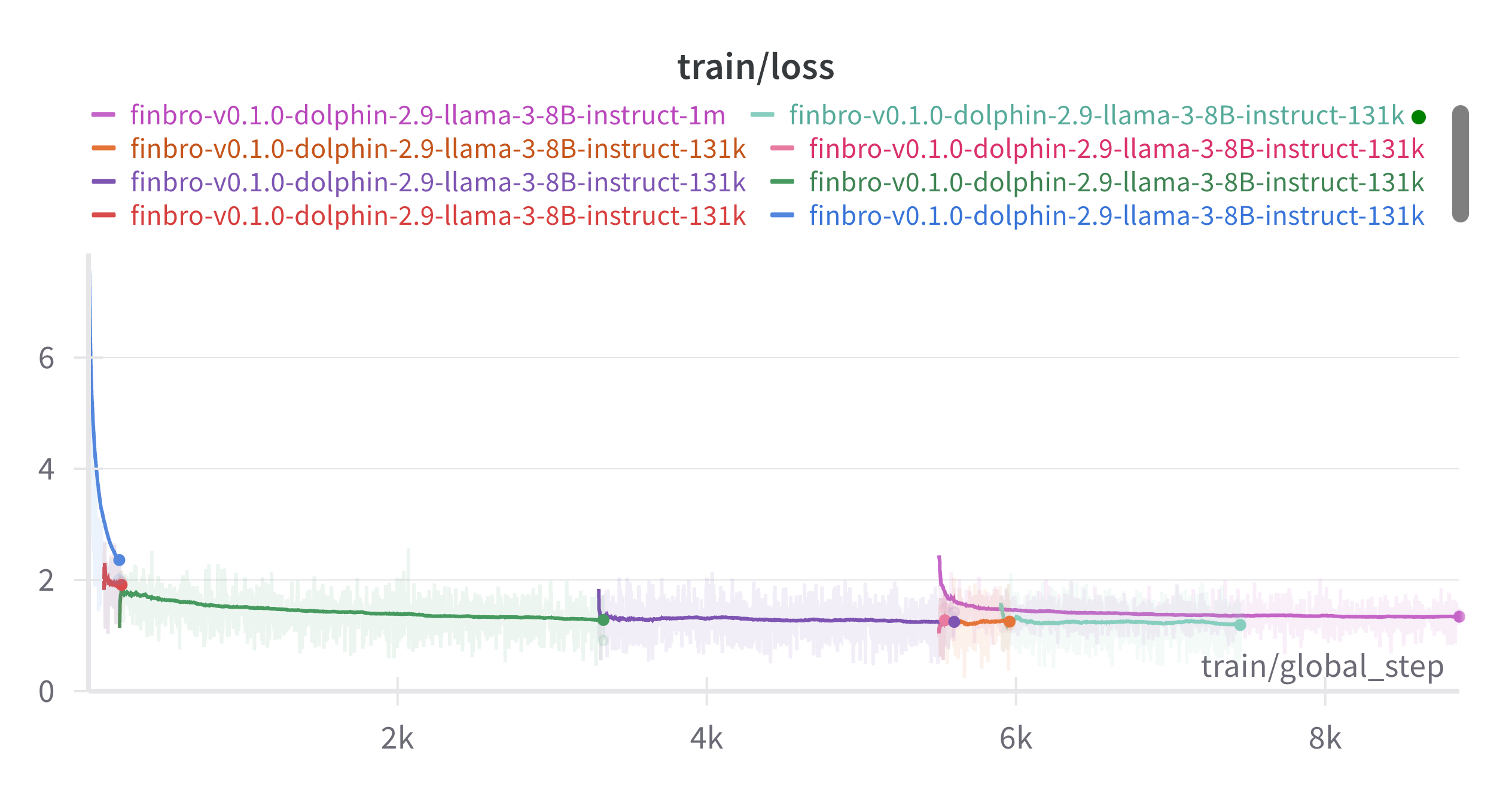 W&B Chart 20_05_2024, 17_35_24.png