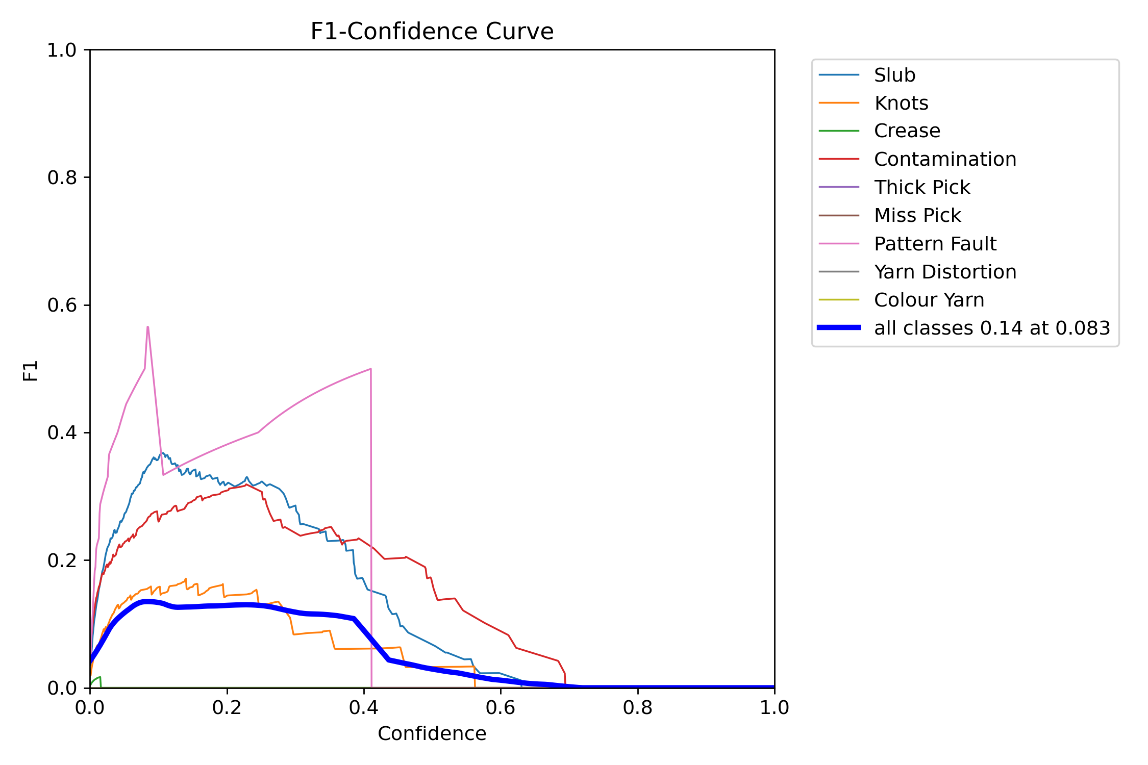 BoxF1_curve.png