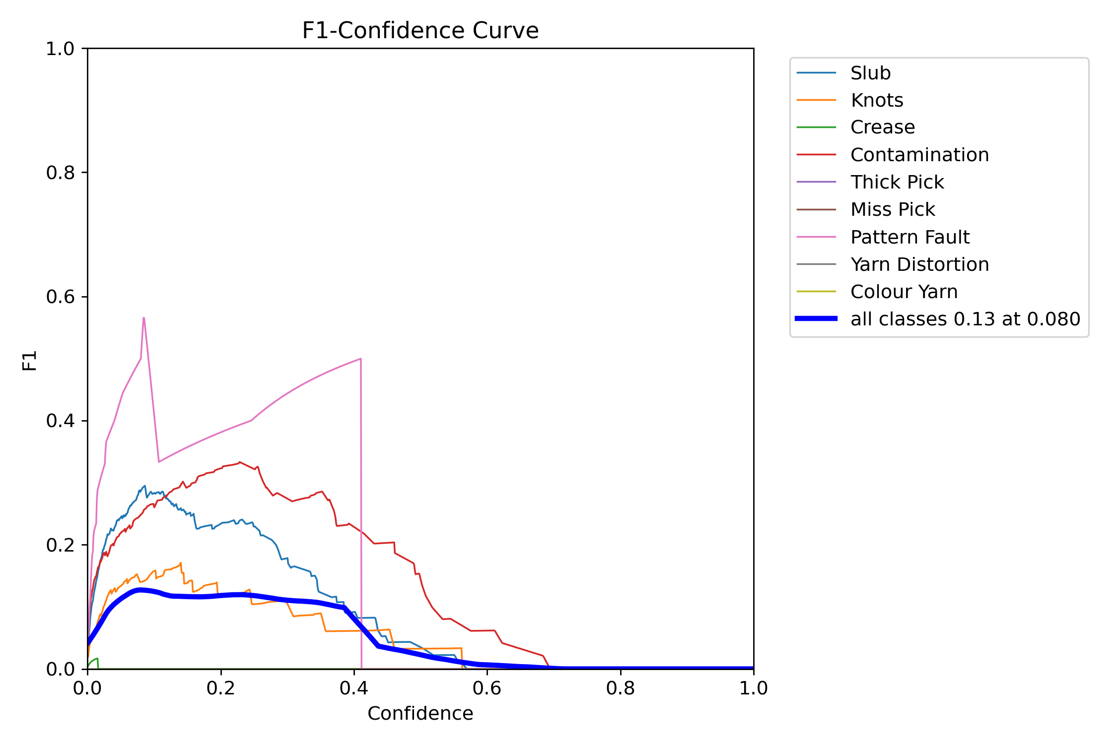 MaskF1_curve.png