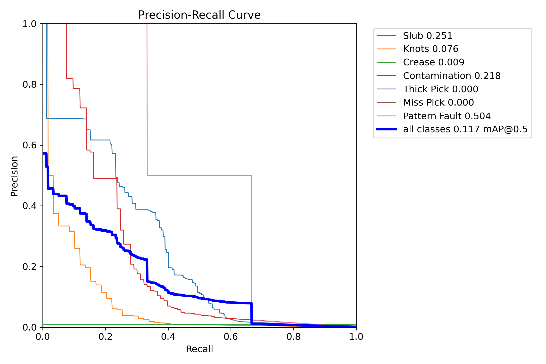 BoxPR_curve.png