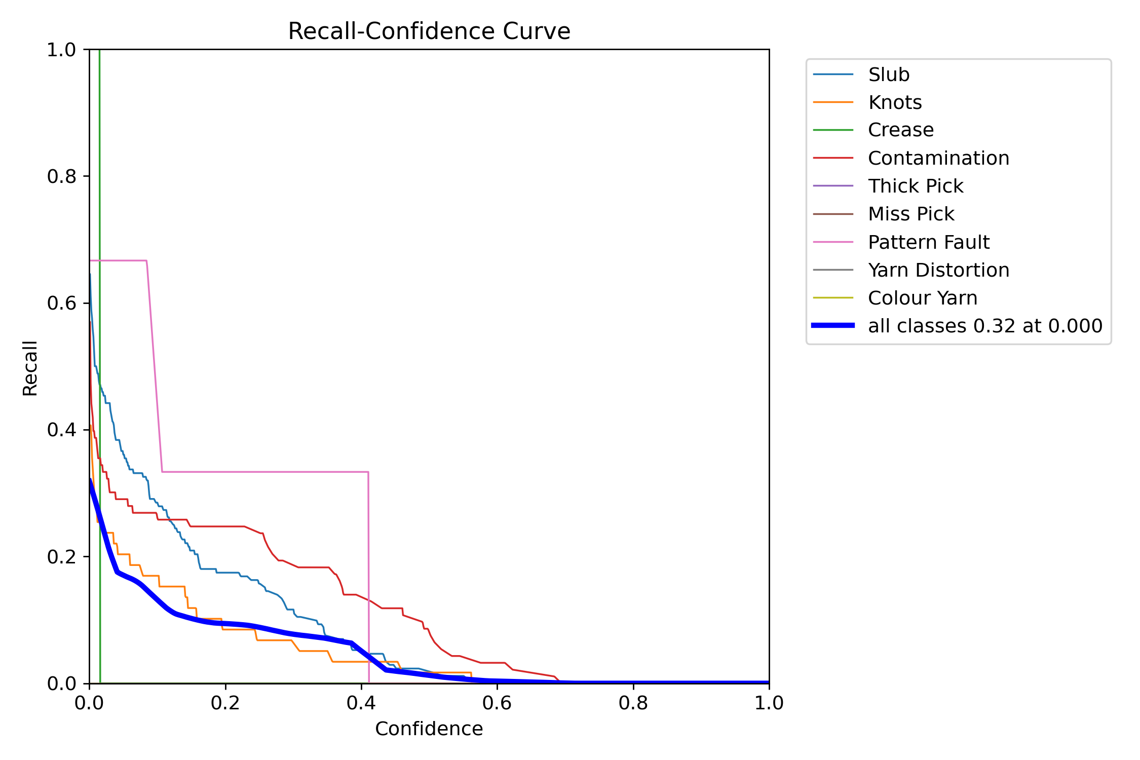 MaskR_curve.png