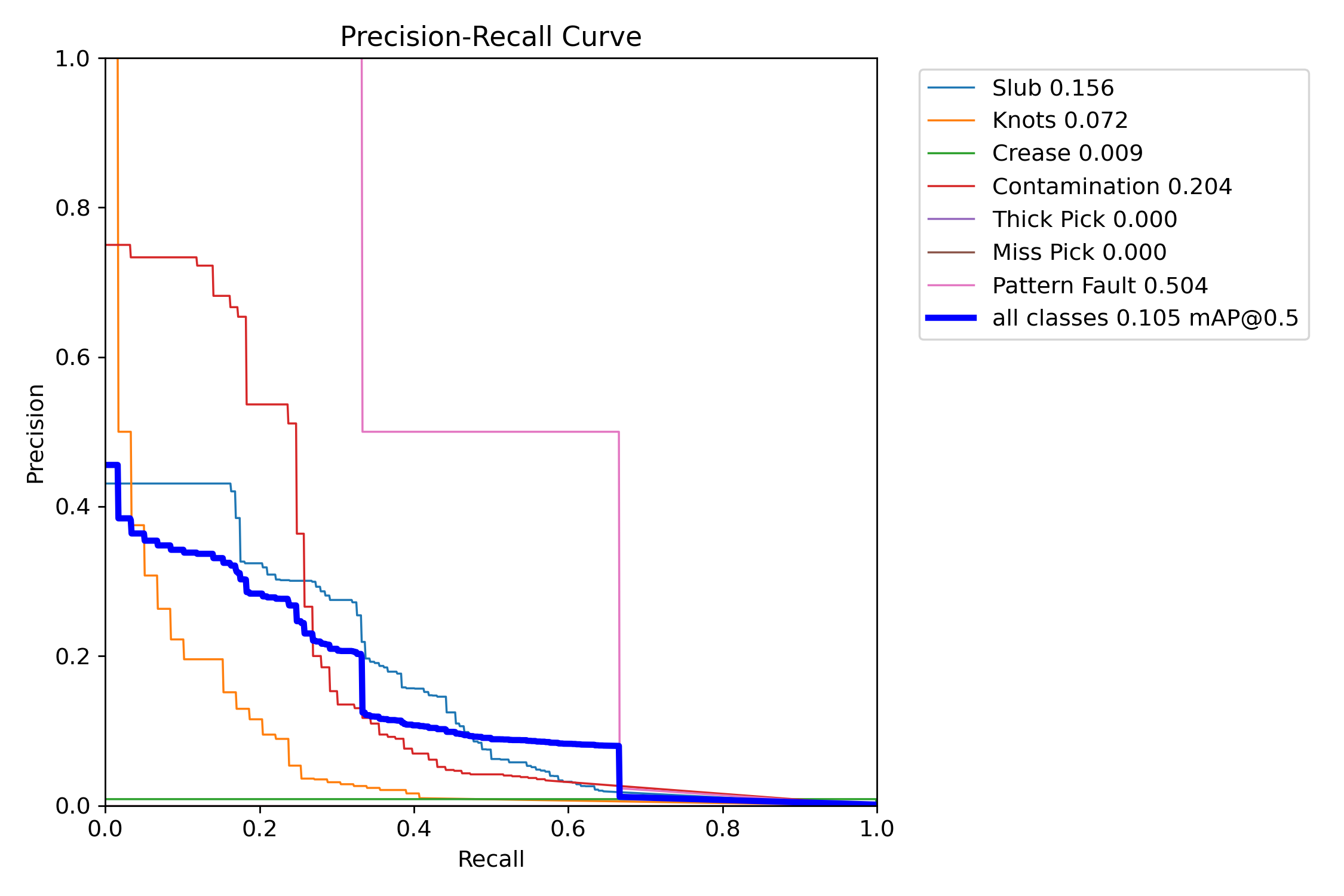 MaskPR_curve.png