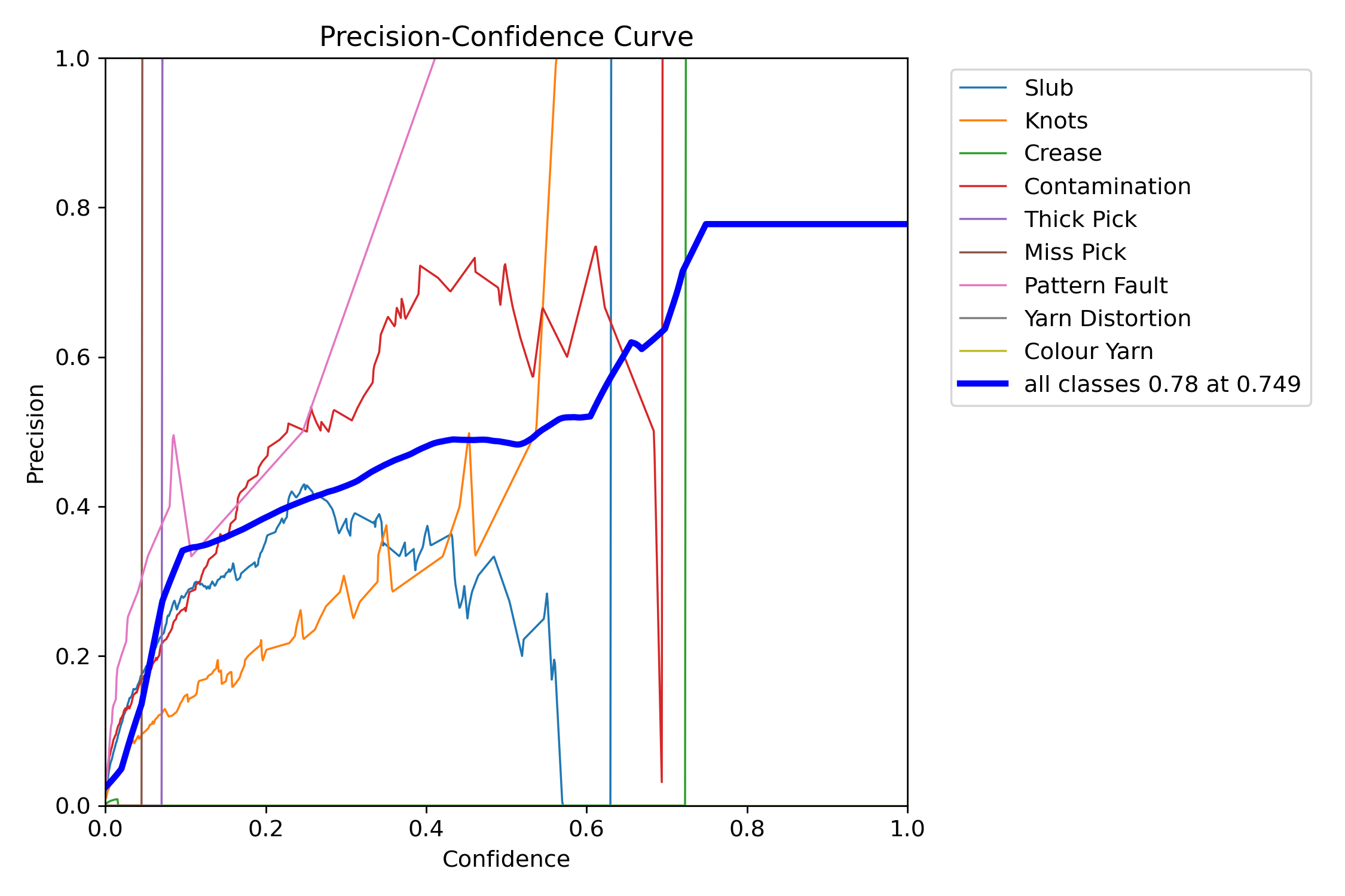 MaskP_curve.png