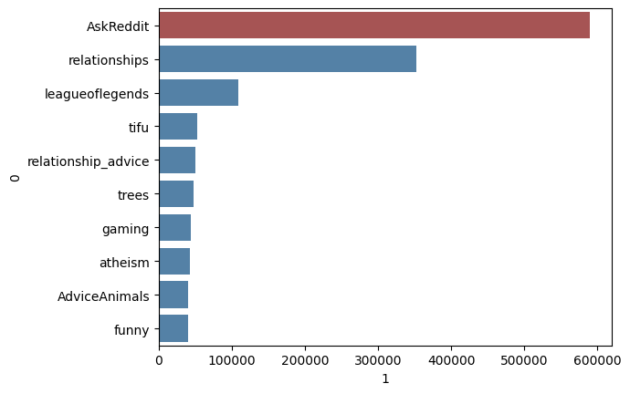 distribution01.png