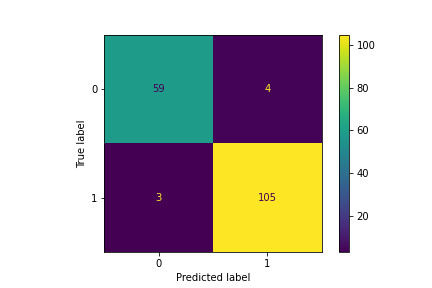 Confusion matrix