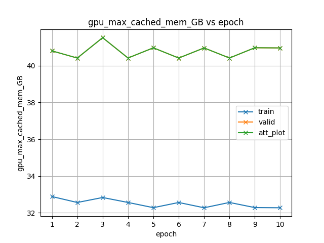 gpu_max_cached_mem_GB.png