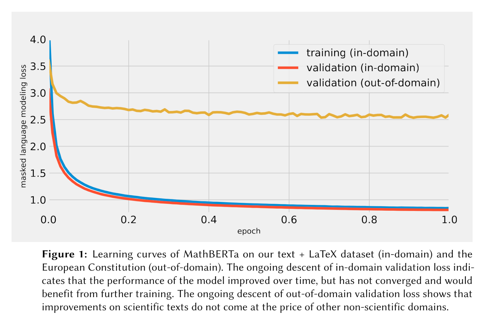 learning-curves.png