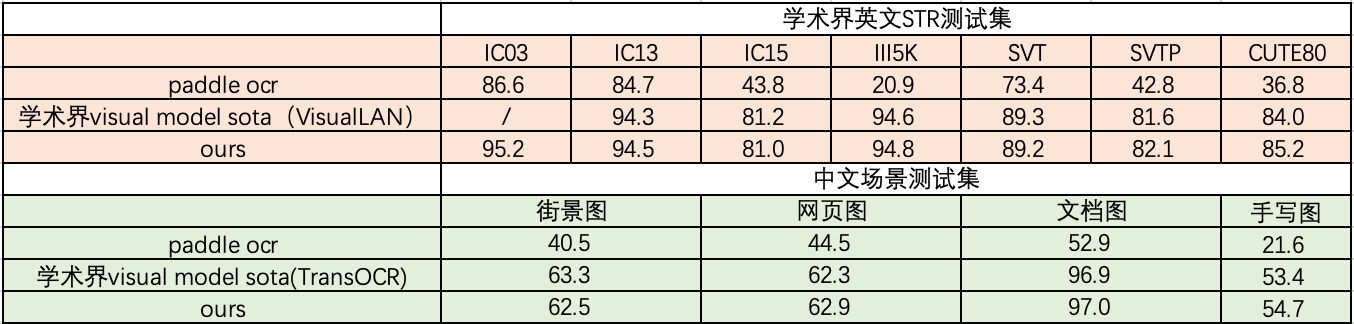 rec_result_measure.png